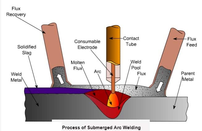 produksi ferro alloy