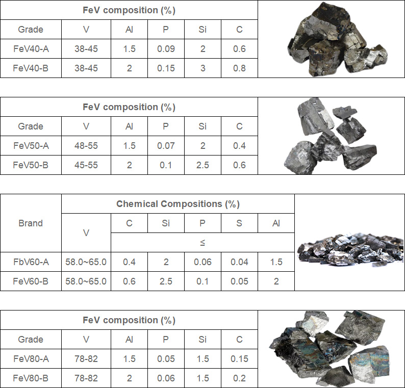 Ferro vanadium 