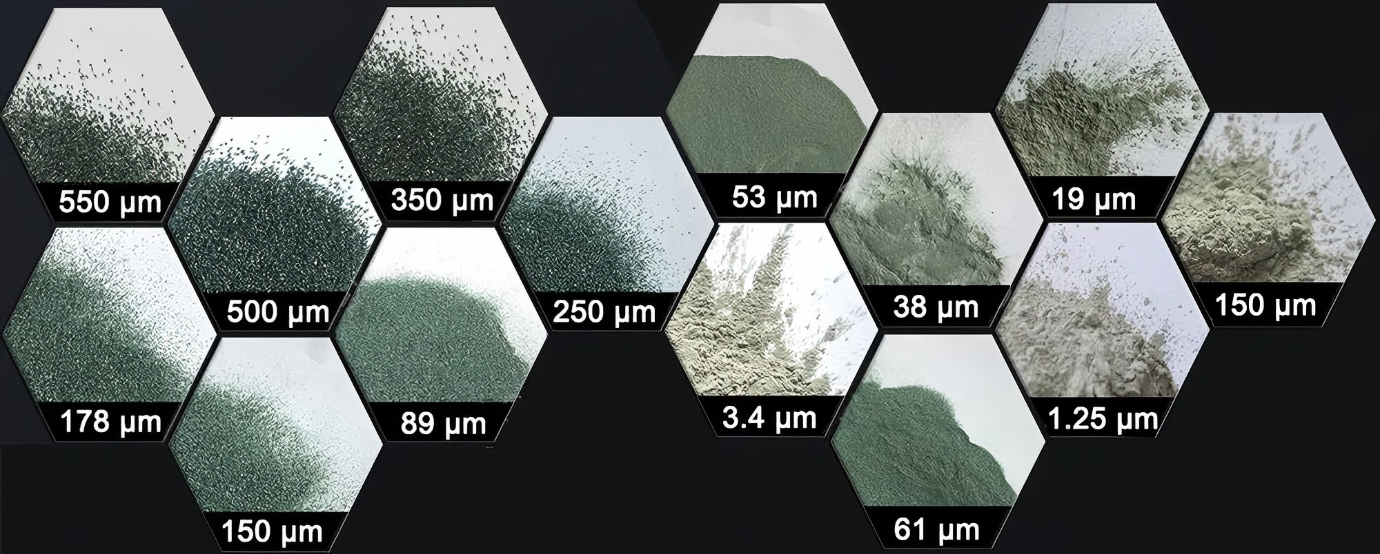 Green Silicon carbide powder